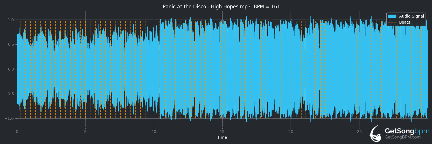 bpm analysis for High Hopes (Panic! at the Disco)