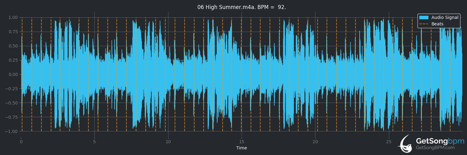 bpm analysis for High Summer (Van Morrison)