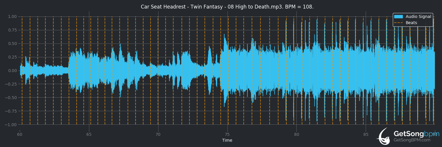 bpm analysis for High to Death (Car Seat Headrest)