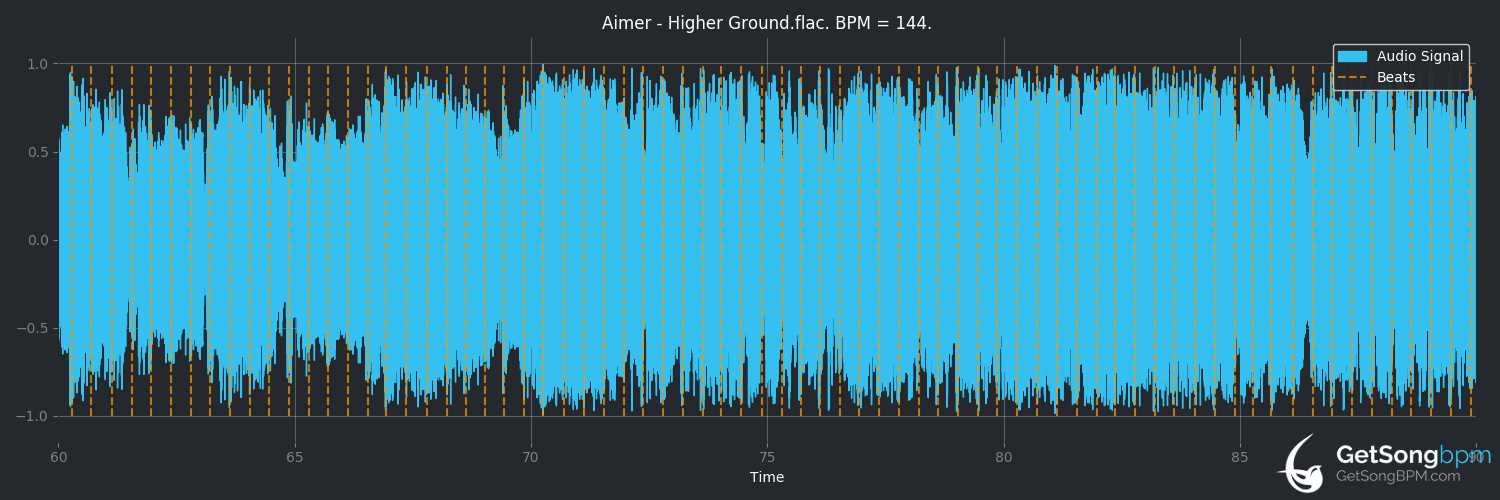 bpm analysis for Higher Ground (Aimer)