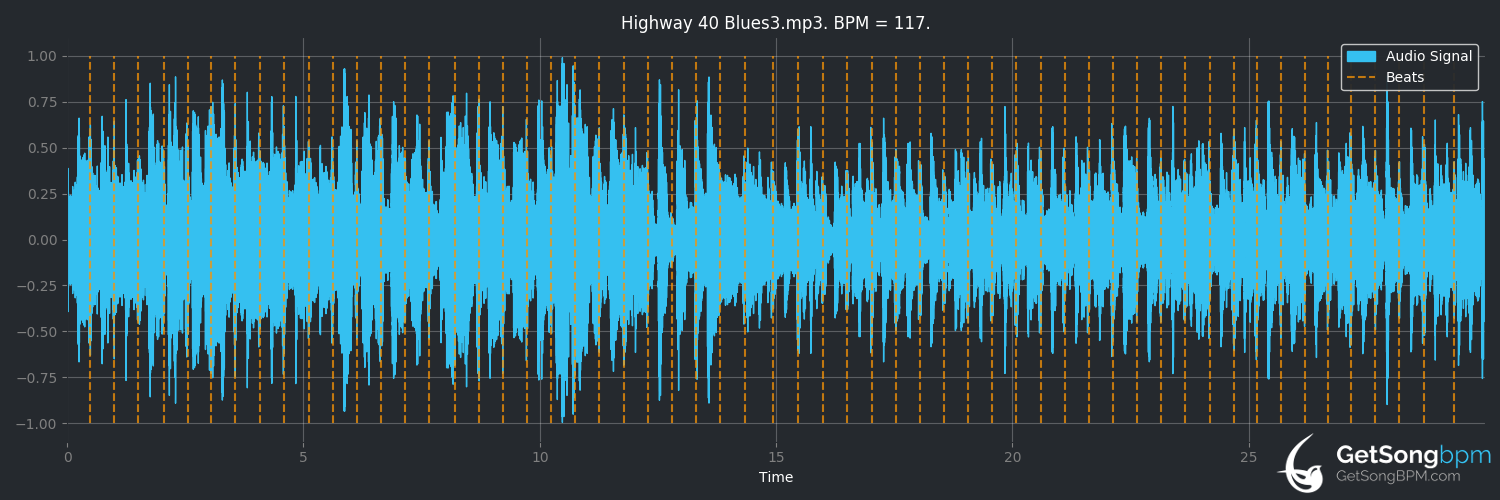 bpm analysis for Highway 40 Blues (Ricky Skaggs)