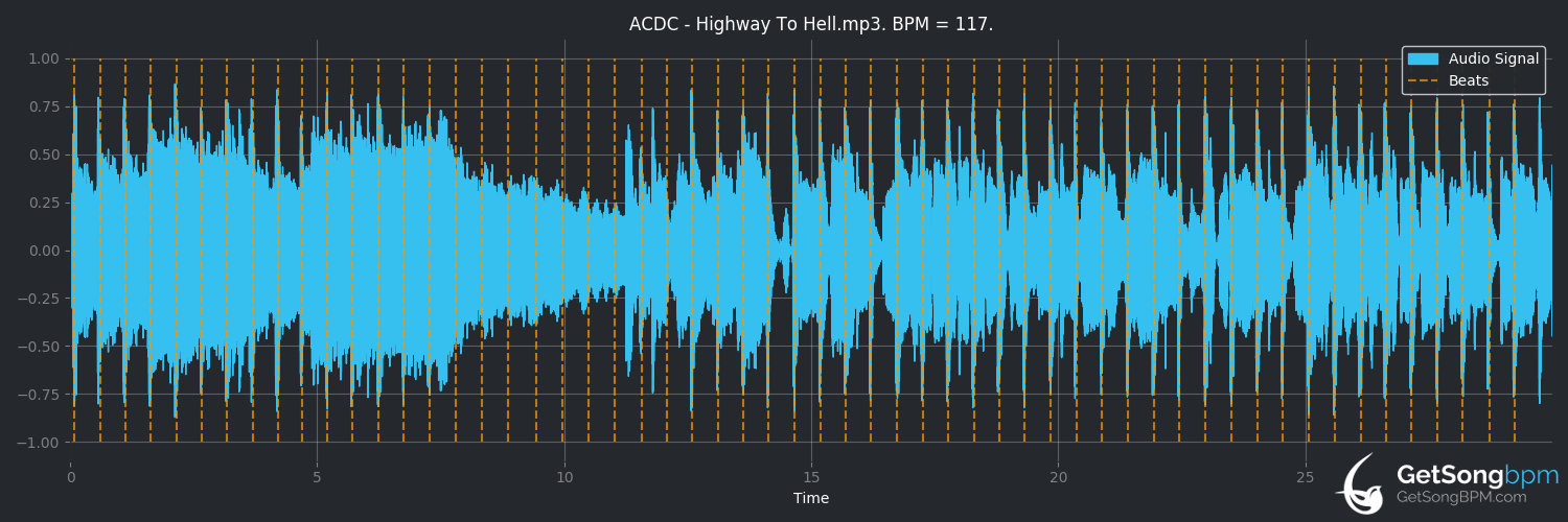 bpm analysis for Highway to Hell (AC/DC)