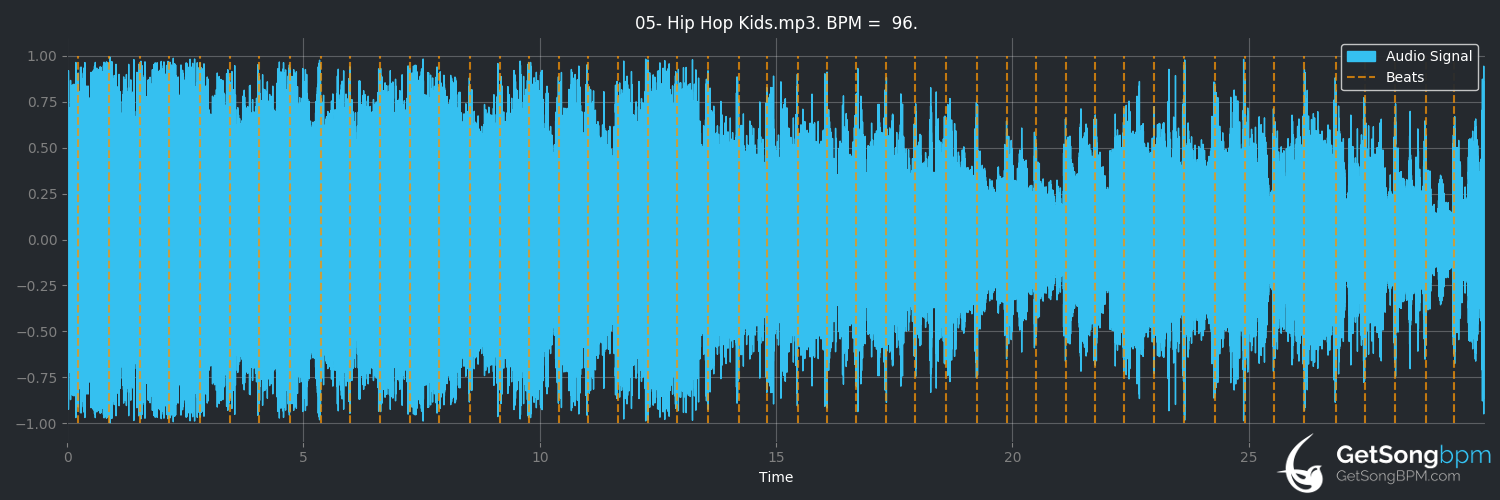 bpm analysis for Hip Hop Kids (Portugal. The Man)