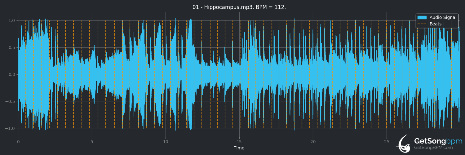 bpm analysis for Hippocampus (Janko Nilović)