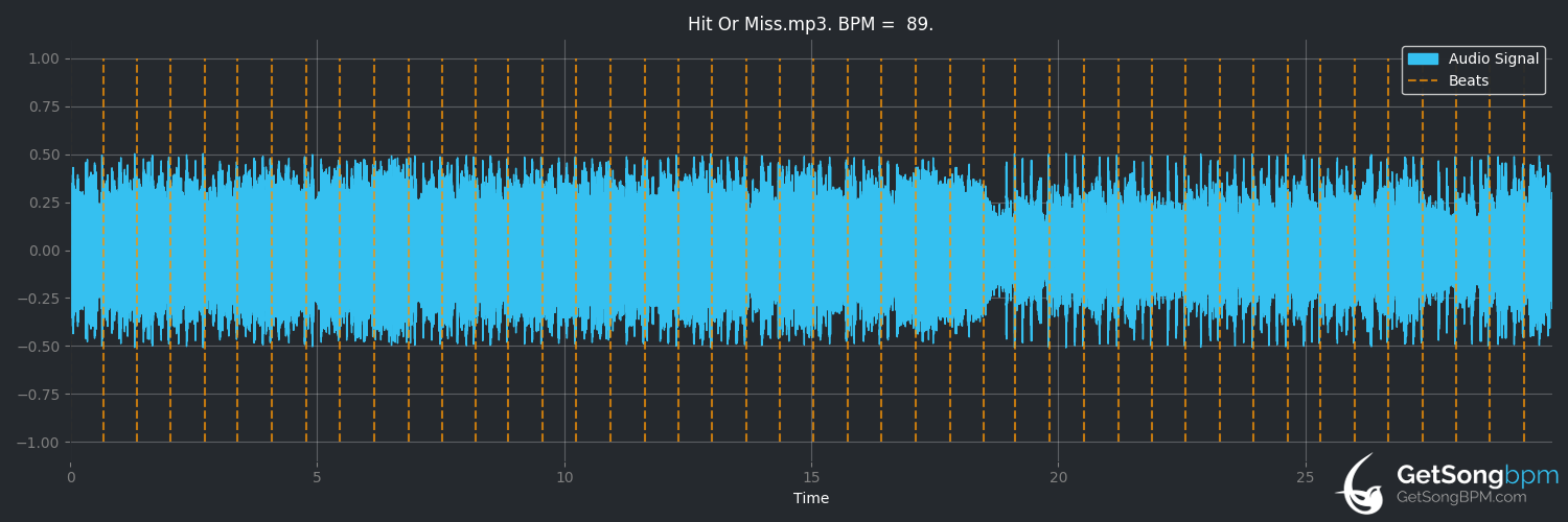 bpm analysis for Hit or Miss (New Found Glory)