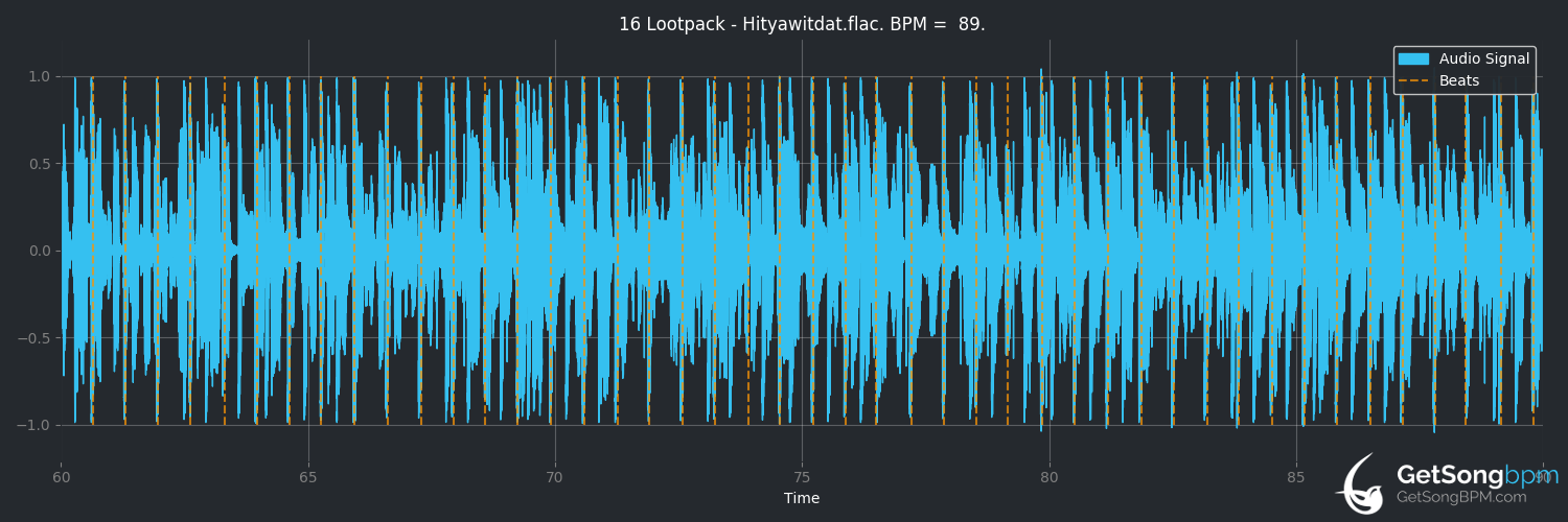 bpm analysis for HitYaWitDat (Lootpack)