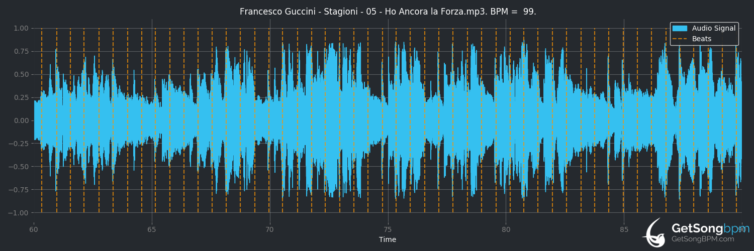 bpm analysis for Ho ancora la forza (Francesco Guccini)