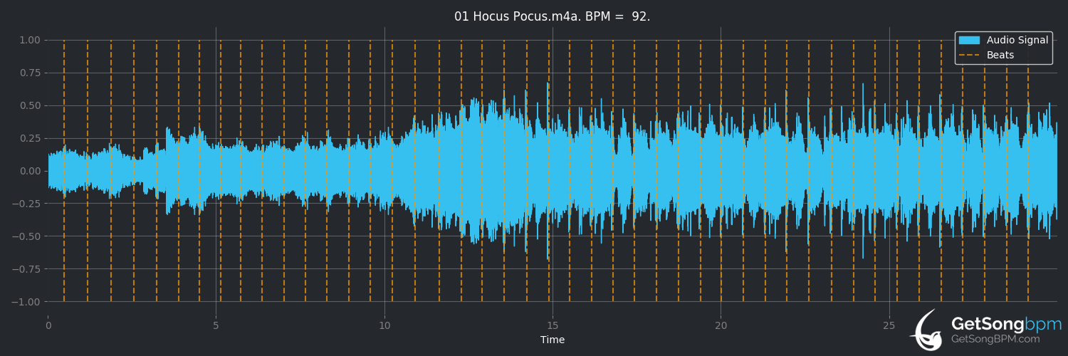 bpm analysis for Hocus Pocus (Focus)