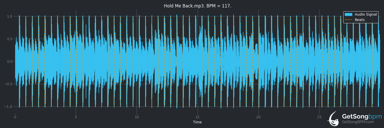 bpm analysis for Hold Me Back (AC/DC)