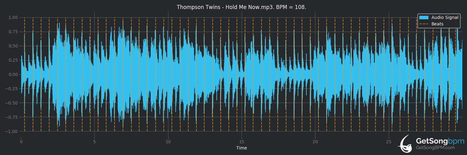 bpm analysis for Hold Me Now (Thompson Twins)