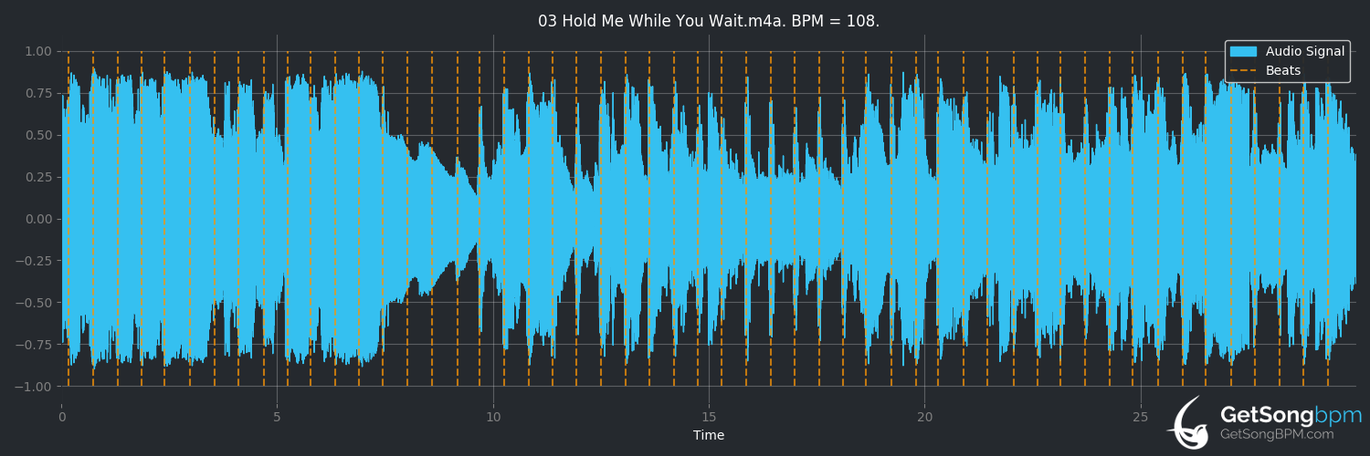 bpm analysis for Hold Me While You Wait (Lewis Capaldi)