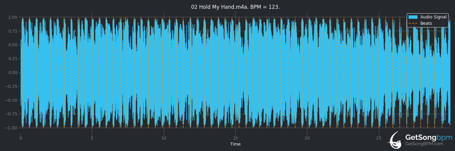 bpm analysis for Hold My Hand (Jess Glynne)