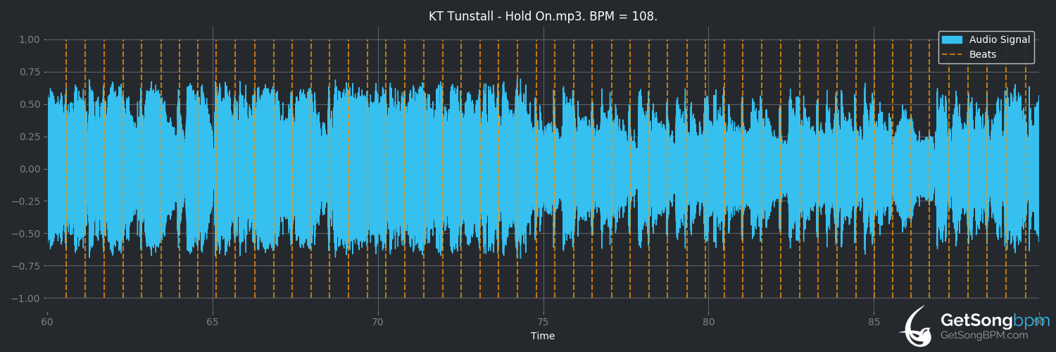 bpm analysis for Hold On (KT Tunstall)