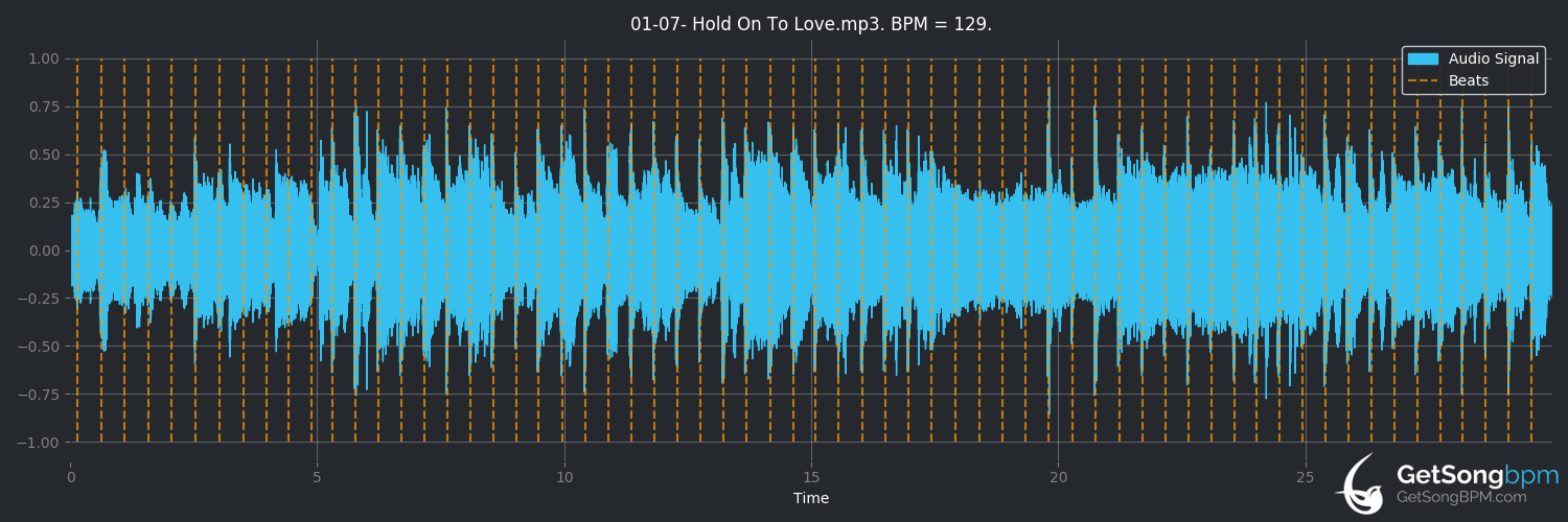 bpm analysis for Hold on to Love (Gary Moore)