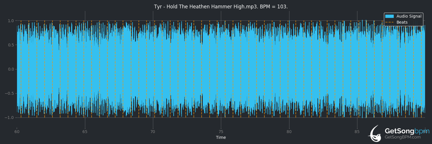 bpm analysis for Hold the Heathen Hammer High (Týr)