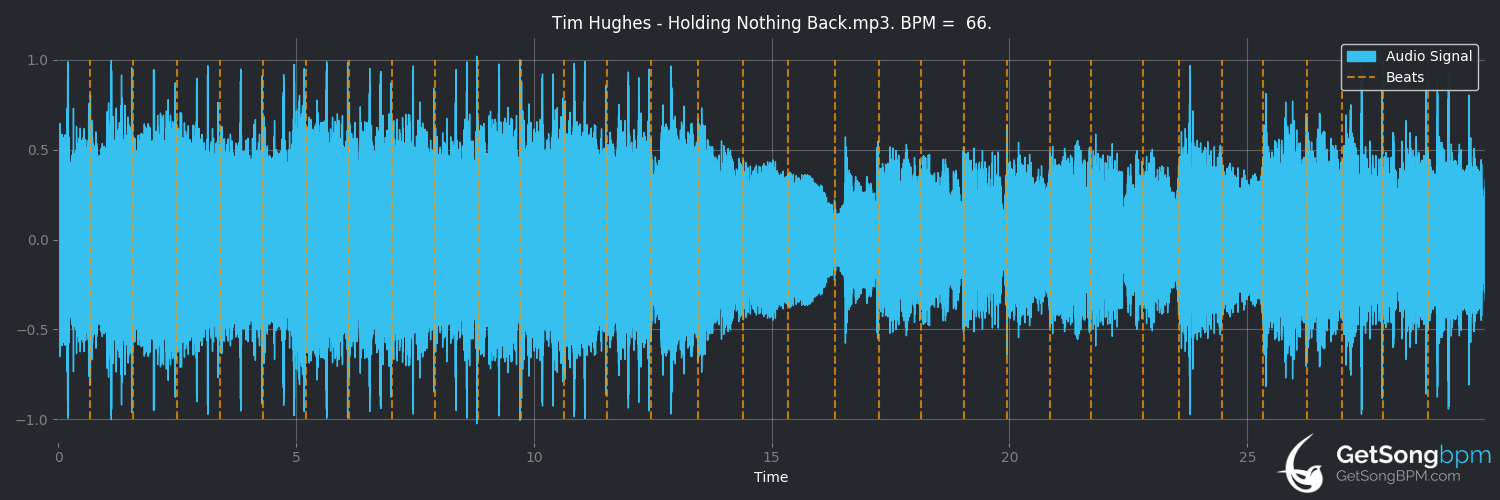 bpm analysis for Holding Nothing Back (Tim Hughes)