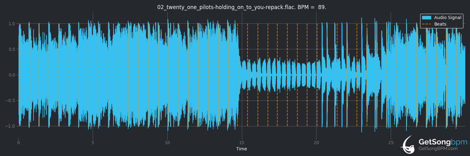 bpm analysis for Holding on to You (twenty one pilots)