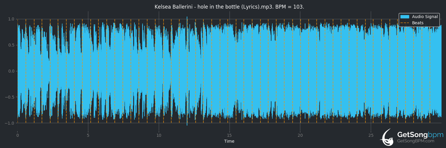 bpm analysis for hole in the bottle (Kelsea Ballerini)