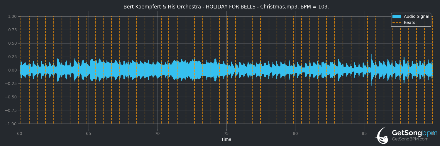 bpm analysis for Holiday for Bells (Bert Kaempfert & His Orchestra)