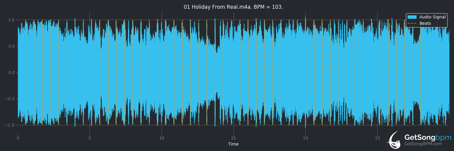 bpm analysis for Holiday From Real (Jack's Mannequin)