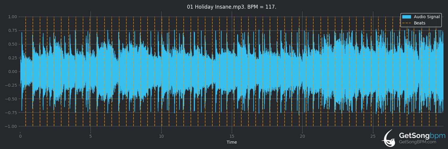 bpm analysis for Holiday Insane (Chad Wackerman)