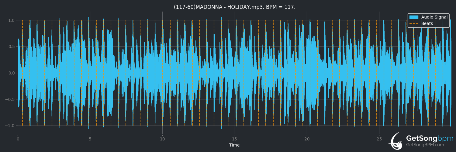 bpm analysis for Holiday (Madonna)