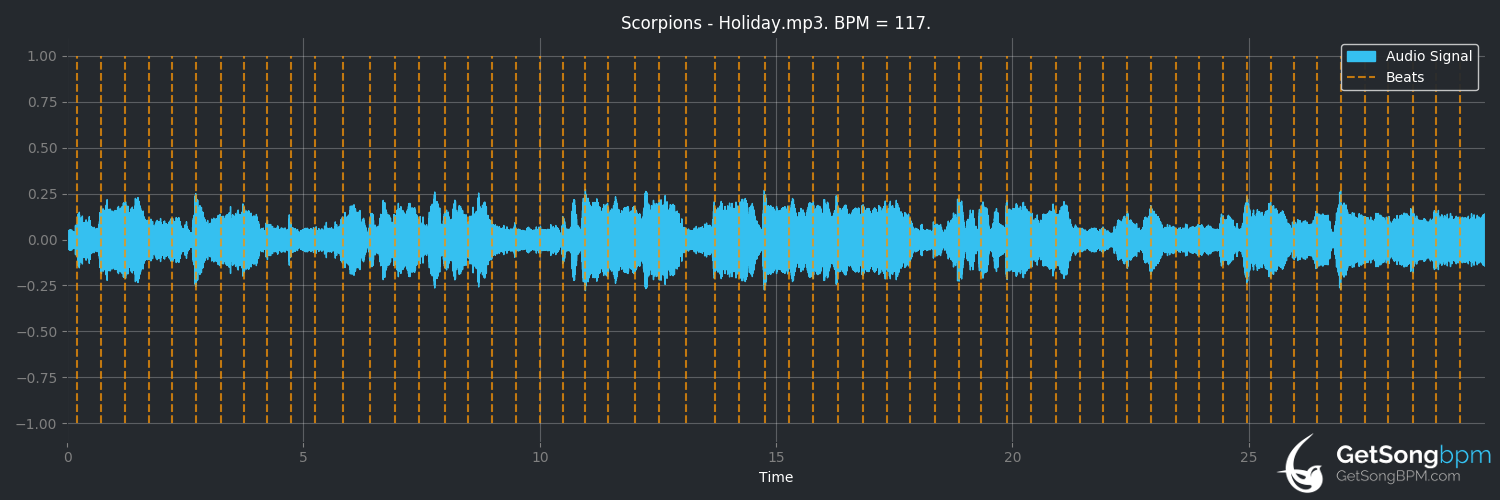 bpm analysis for Holiday (Scorpions)