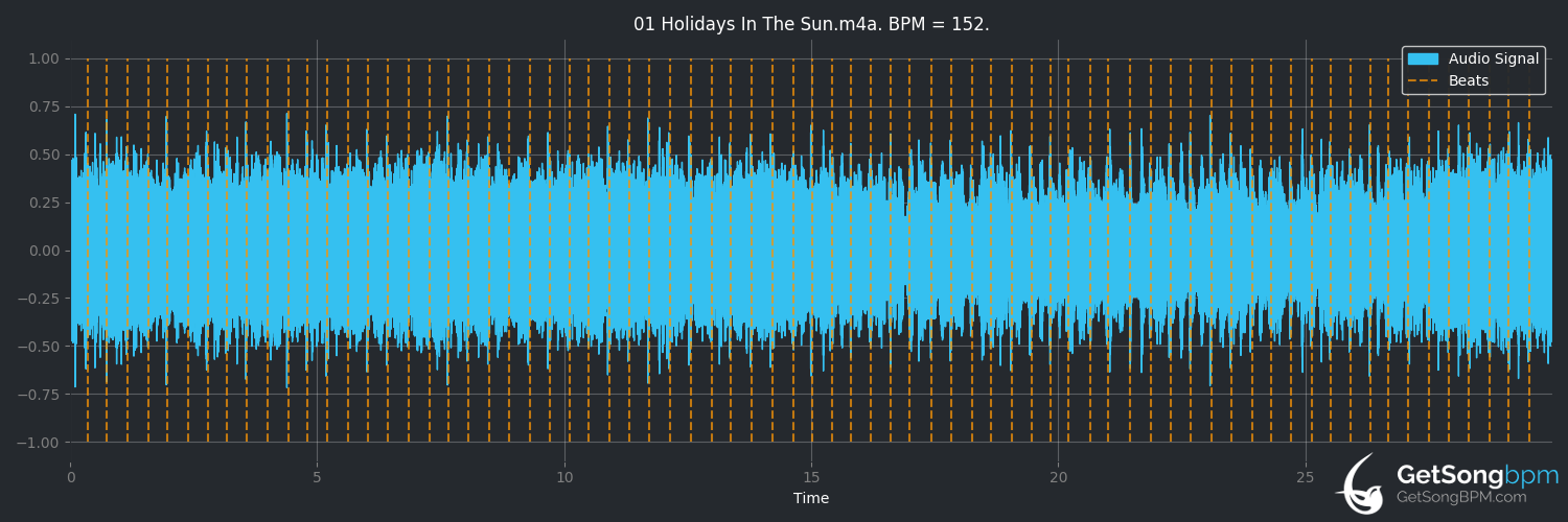bpm analysis for Holidays in the Sun (Sex Pistols)