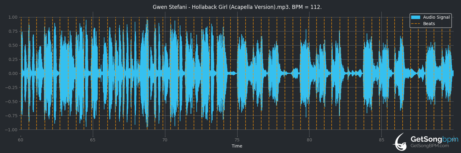 bpm analysis for Hollaback Girl (Gwen Stefani)
