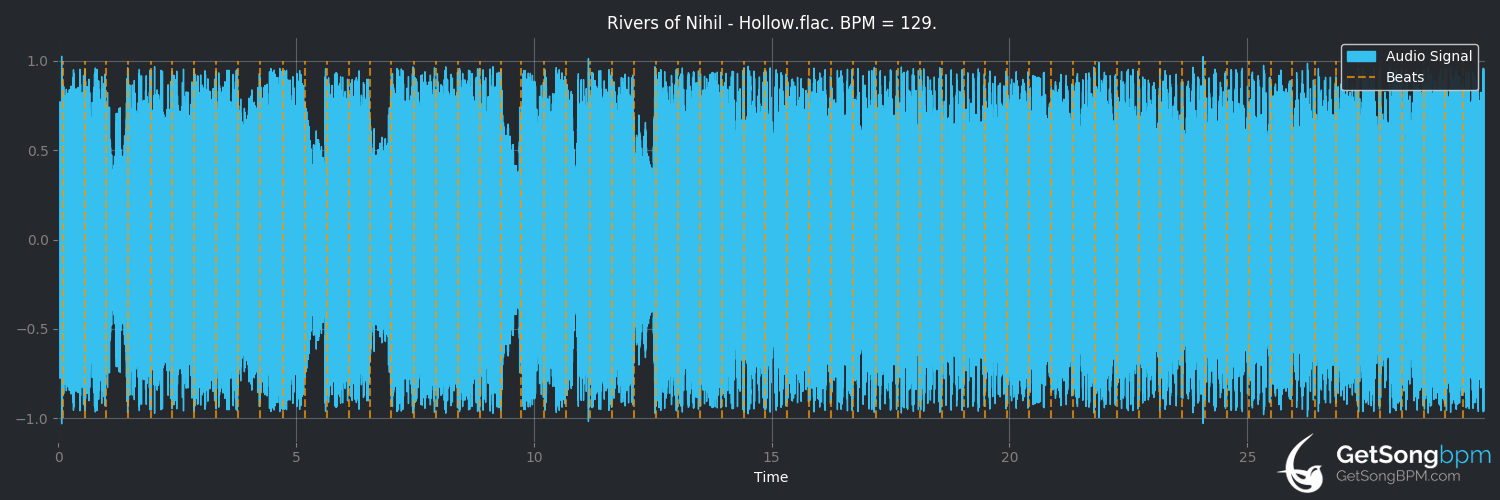 bpm analysis for Hollow (Rivers of Nihil)