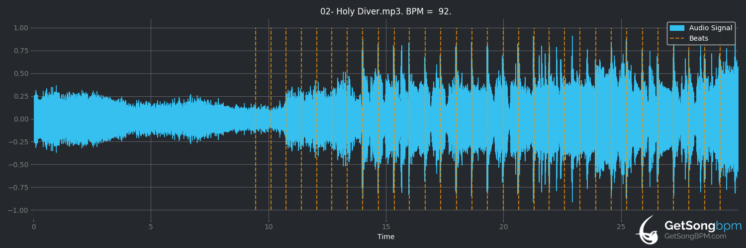 bpm analysis for Holy Diver (Dio)