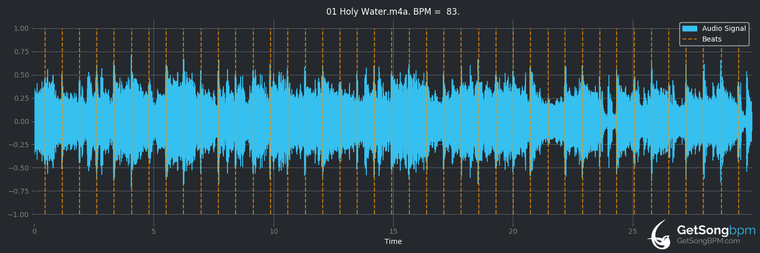 bpm analysis for Holy Water (Bad Company)