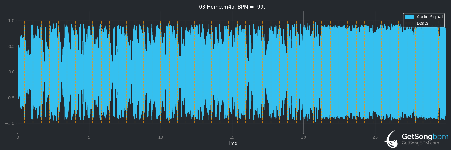 bpm analysis for Home (Collective Soul)