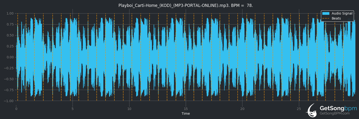 bpm analysis for Home (KOD) (Playboi Carti)