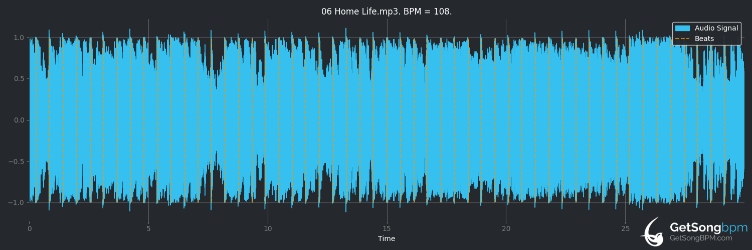 bpm analysis for Home Life (John Mayer)