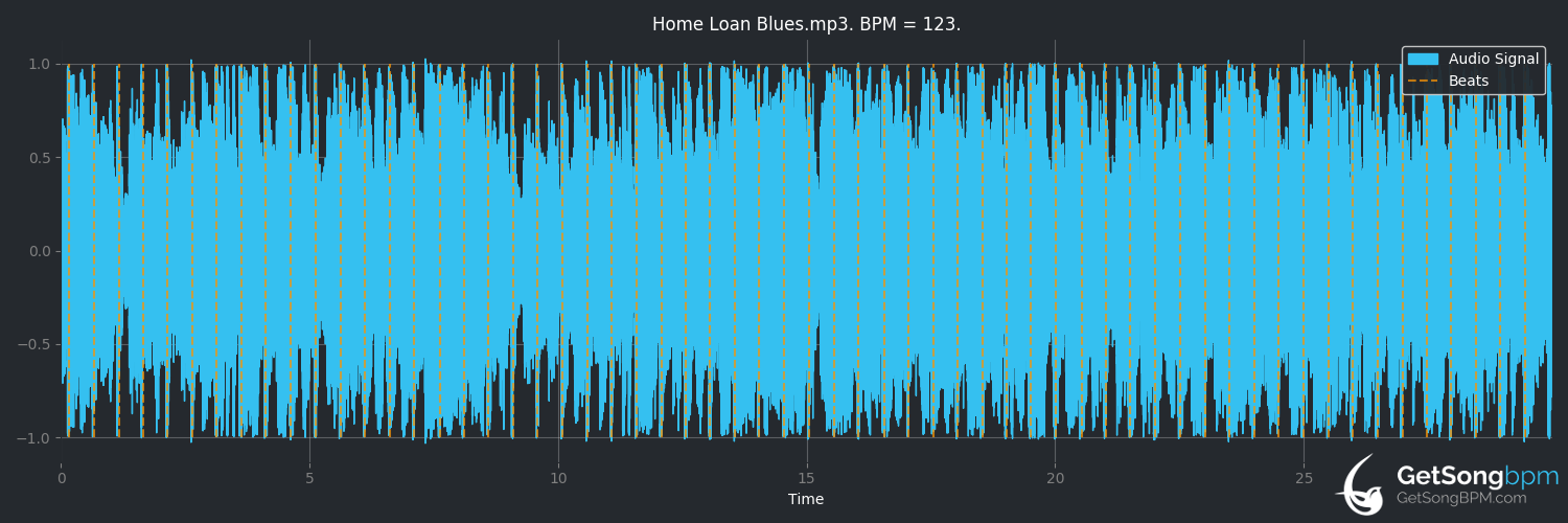 bpm analysis for Home Loan Blues (Simply Red)