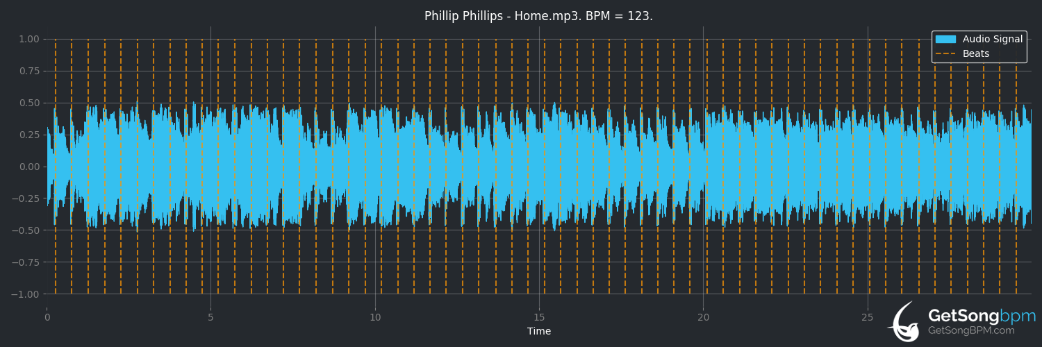 bpm analysis for Home (Phillip Phillips)