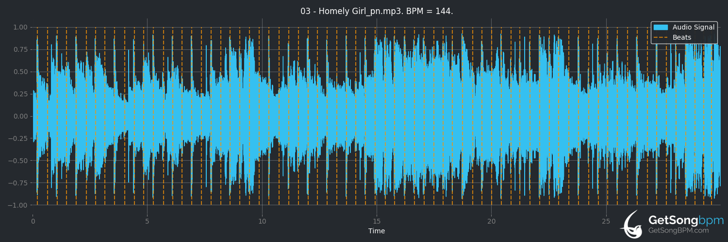 bpm analysis for Homely Girl (The Chi-Lites)