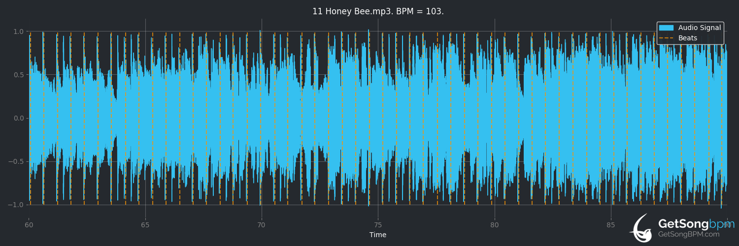 bpm analysis for Honey Bee (Blake Shelton)