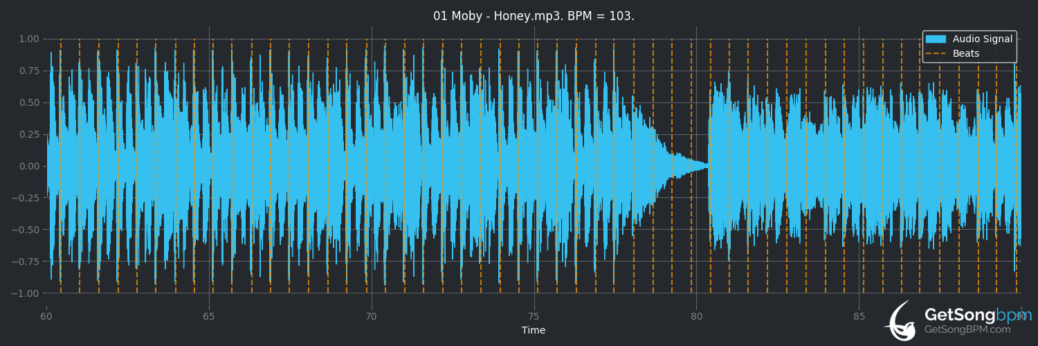 bpm analysis for Honey (Moby)