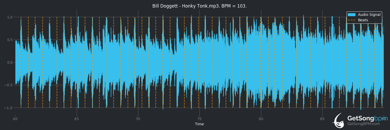 bpm analysis for Honky Tonk (Bill Doggett)