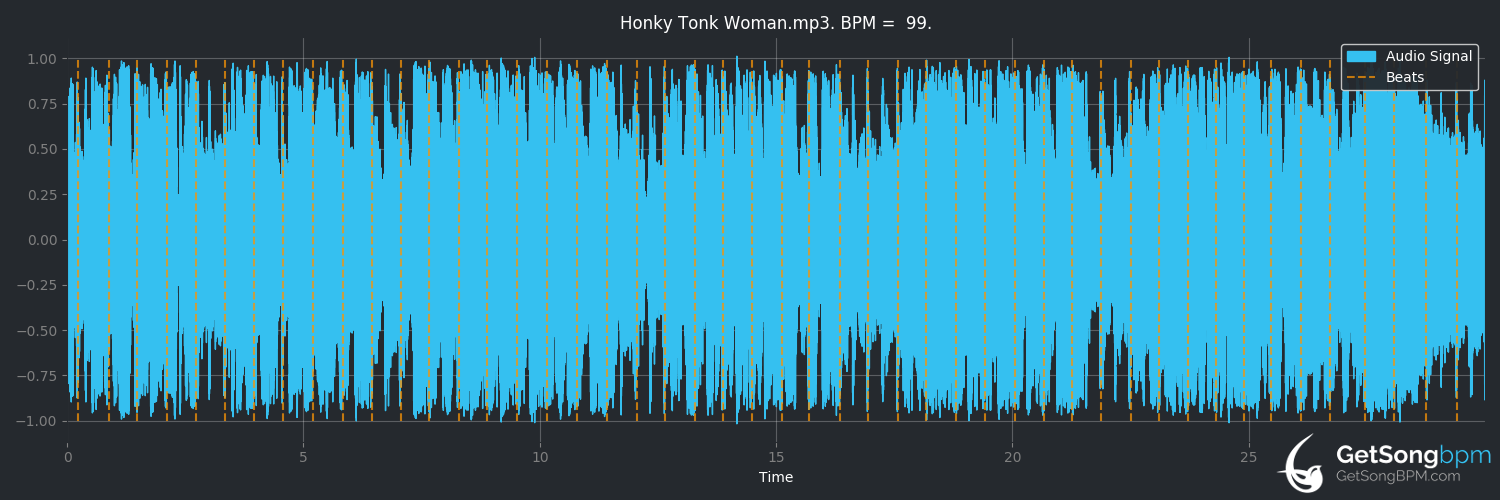 bpm analysis for Honky Tonk Woman (Jerry Lee Lewis)