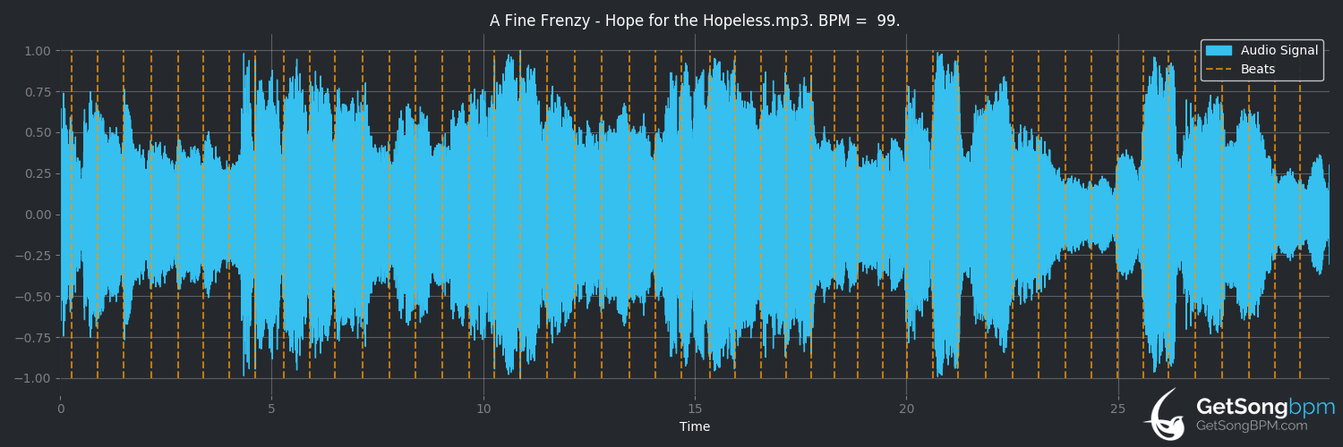 bpm analysis for Hope for the Hopeless (A Fine Frenzy)