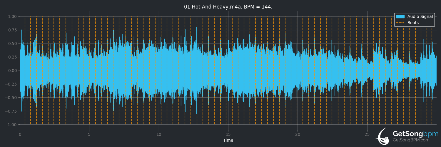 bpm analysis for Hot and Heavy (Pantera)