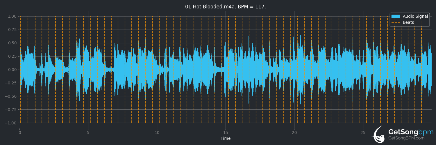 bpm analysis for Hot Blooded (Foreigner)