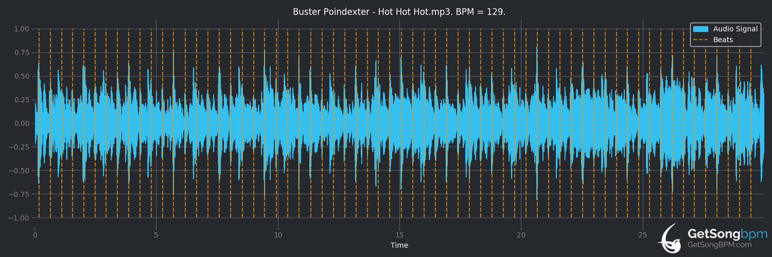 bpm analysis for Hot Hot Hot (Buster Poindexter)