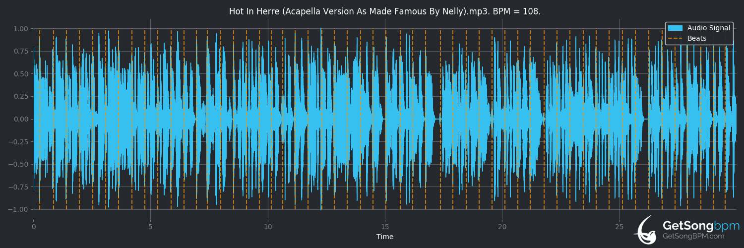 bpm analysis for Hot In Herre (Nelly)