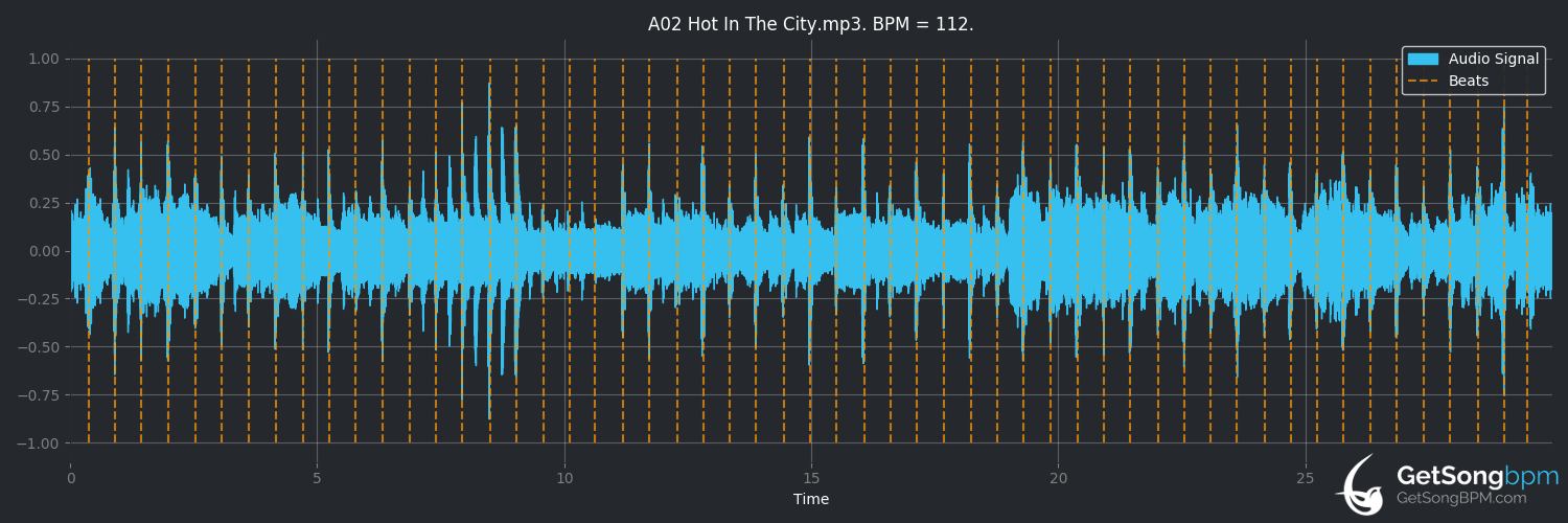 bpm analysis for Hot in the City (Billy Idol)