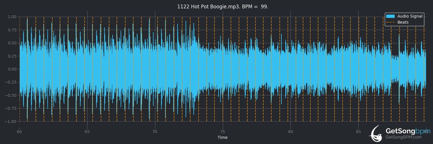 bpm analysis for Hot Pot Boogie (Indigo Swing)