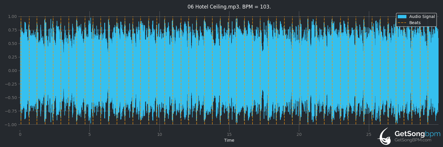 bpm analysis for Hotel Ceiling (Rixton)